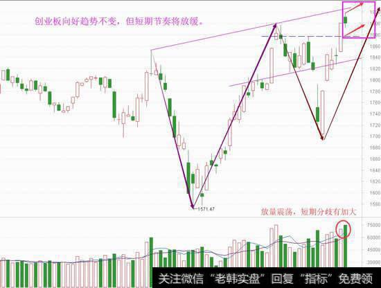 创业板趋势无忧，机会还在这边