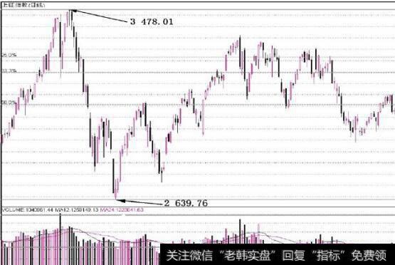 图7-2部分白马<a href='/lanchougu/'>蓝筹股</a>的价值运行中枢区域逐步抬升