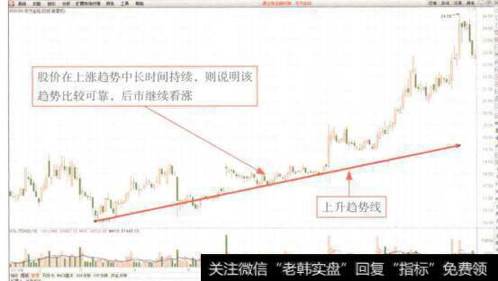 图7-24跟同行比照着看