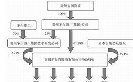 以公司财报为范本的理由以及贵州茅台案例分析