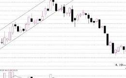 净利润、盈余公积金、一般风险准备、未分配利润解读