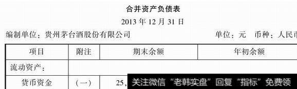 下图合并资产负债表