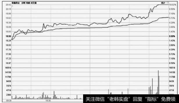 紫鑫药业(002118)盘中缓慢推升