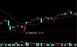 均线炒股技巧20日均线选股方法运用