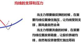 如何看均线？如何运用均线技术选股票？