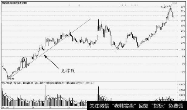 深纺织A(000045)短线暴跌洗盘