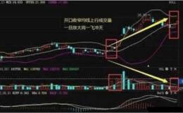 BOLL指标选股技巧