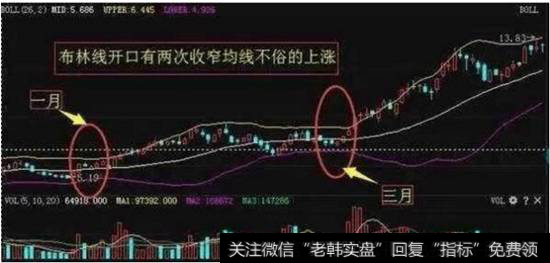 BOLL指标选股技巧