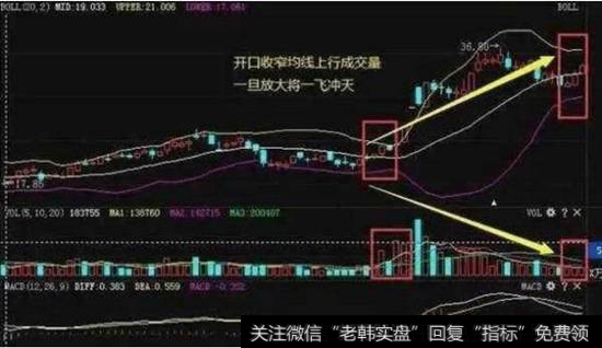 选定布林线指标