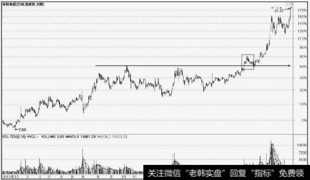 <a href='/jietaojuezhao/103711.html'>英特集团</a>(000411)短线暴跌洗盘