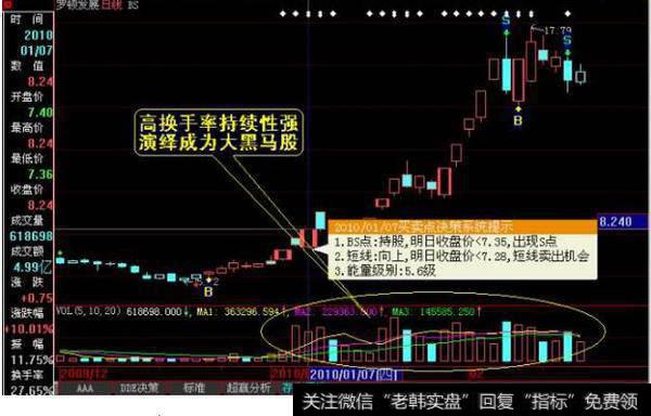 换手率一般多少才算高？