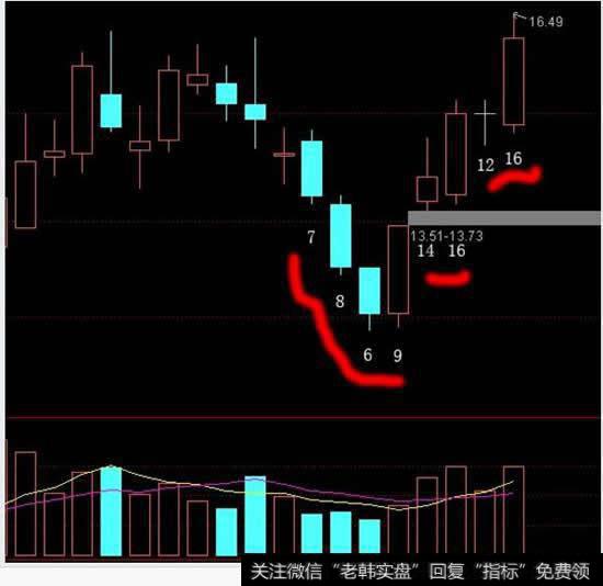 通达信换手率怎么在<a href='/kxianrumen/289578.html'>k线</a>下显示