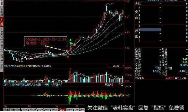 <a href='/huanshoulv/'>换手率</a>是指流通股还是指总股本的?