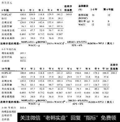 预测期间为5年和10年时的总价值计算比较