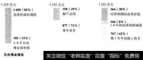 “创新公司”：连续价值比较