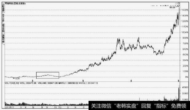 <a href='/longhubang/167140.html'>网宿科技</a>(300017)滞涨洗盘