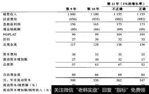 预测基础自由现金流的正确做法与错误做法