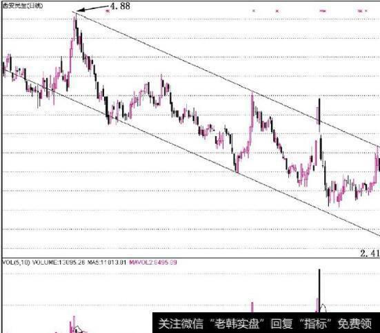 图5-19对正常IPO排队企业的审核趋严