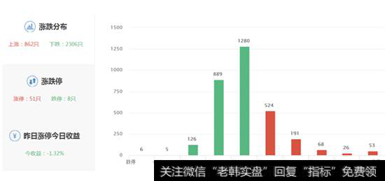 个股涨跌幅度图