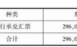 市场经营相关资产涉及应收账款的分析