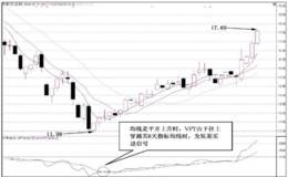 如何判断VPJ量价曲线指标的短线买入信号？