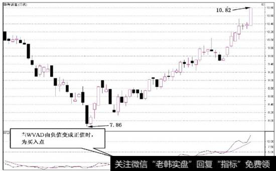 图7-25