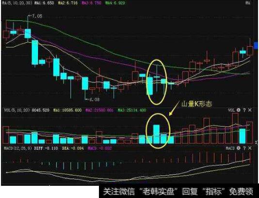 分析涨跌并不难，学会三点即可预知涨跌