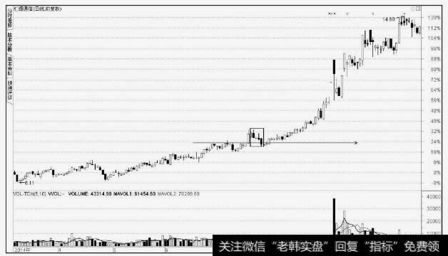 <a href='/ggnews/198330.html'>汇源通信</a>(000586)无量下跌洗盘