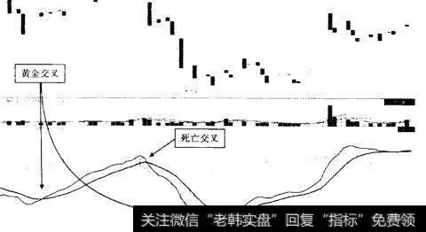 <a href='/pankouxuanji/255024.html'>星湖科技</a>2013年4月至9月<a href='/zuoyugen/290230.html'>趋势</a>图