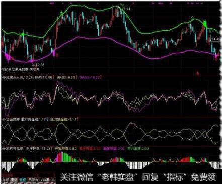 涨停的股票<a href='/huanshoulv/'>换手率</a>达到多少就应抛售