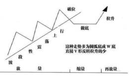 短线强势股波段形态买卖法