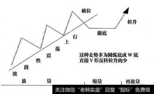 <a href='/qiangshigu/'>强势股</a>形态示意图