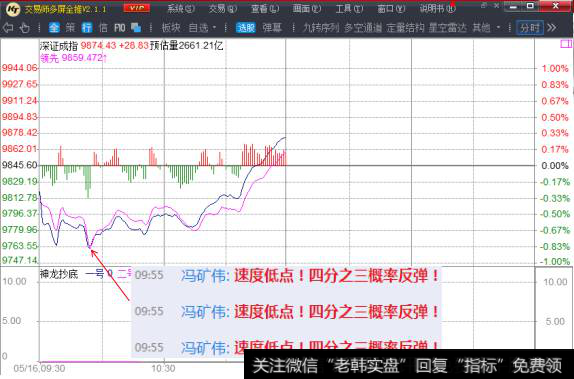 反弹发出积极信号