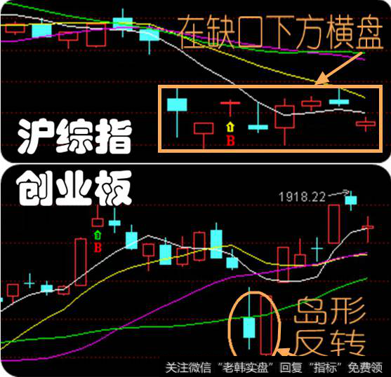 <a href='/gushiyaowen/290118.html'>创业板</a>股价走势