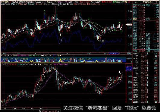 <a href='/wueryijiuba/284383.html'>大盘指数</a><a href='/huanshoulv/95799.html'>换手率公式</a>如何编写？
