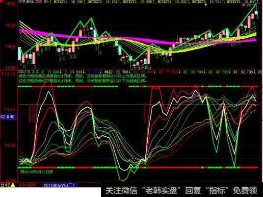 股票早上开盘冲高回落，<a href='/huanshoulv/'>换手率</a>增大是什么意思