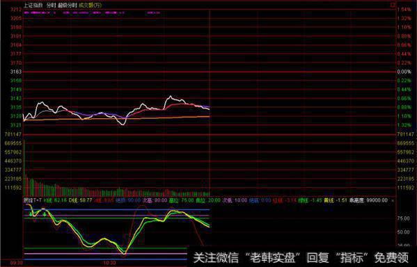 <a href='/yangdelong/290035.html'>上证指数</a>