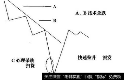 短线<a href='/qiangshigu/'>强势股</a>拉升<a href='/gupiaorumen/278813.html'>出货形态</a>