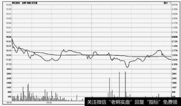 <a href='/longhubang/138932.html'>银亿股份</a>(000981)盘中震荡洗盘