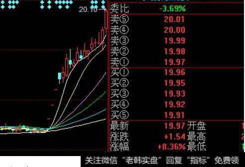 连续一字涨停的<a href='/cgjq/286390.html'>股票换手率</a>达多少是正常的?