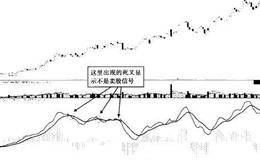 金叉、死叉形态的适用范围