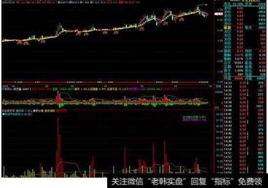 股票<a href='/huanshoulv/65113.html'>当天换手率</a>34%<a href='/liangbi/'>量比</a>小于1代表了什么,是<a href='/cgjq/289638.html'>出货</a>吗?