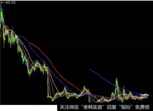 怎么学股市技术面?