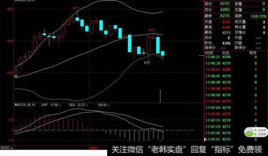 K线中红、白、绿、紫、黄这几根线代表的的什么意思