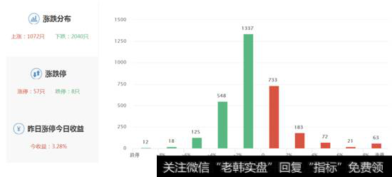 个股涨跌幅度图