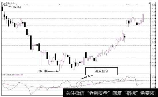 图7-29