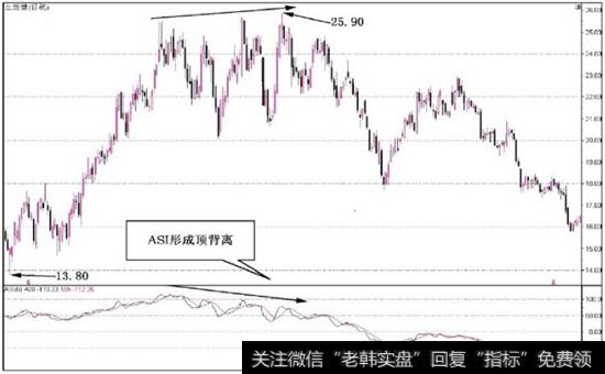 图7-30