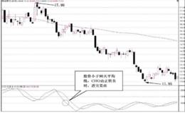 如何判断CHO佳庆指标的短线卖出信号？