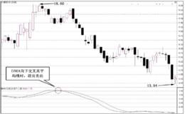 如何判断DMA平均差指标的短线卖出信号？