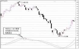 如何判断TRIX三重<em>指数平均线</em>的短线卖出信号？